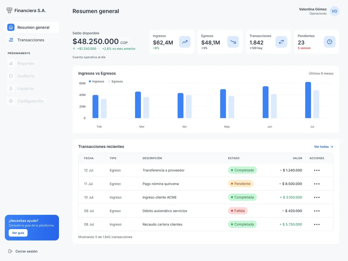 Interfaz final del dashboard, con color, iconografía y estados