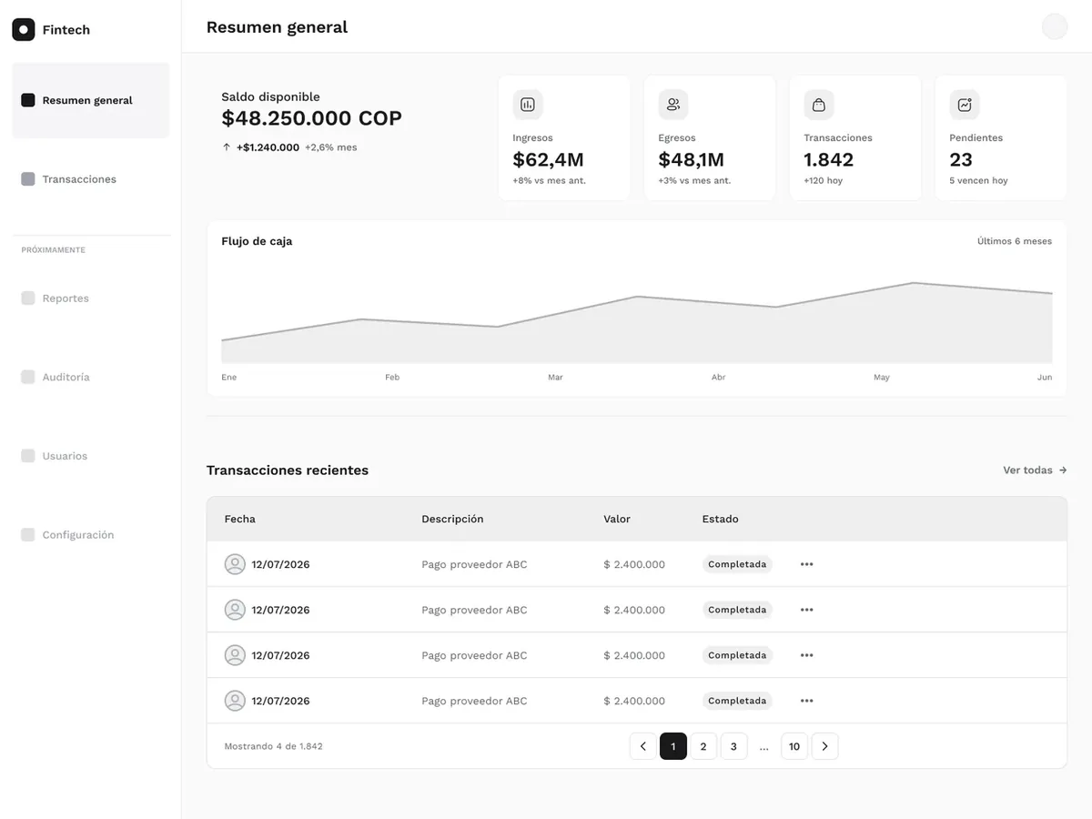 Wireframe del dashboard: estructura y jerarquía en gris