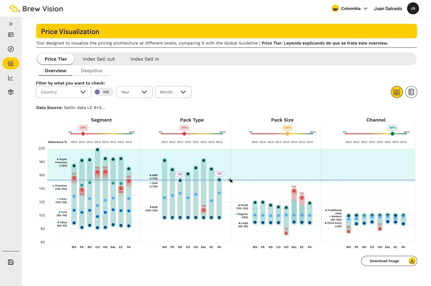 Price Visualization de Brew Vision: comparativa de adherencia por segmento, tipo de empaque, tamaño y canal