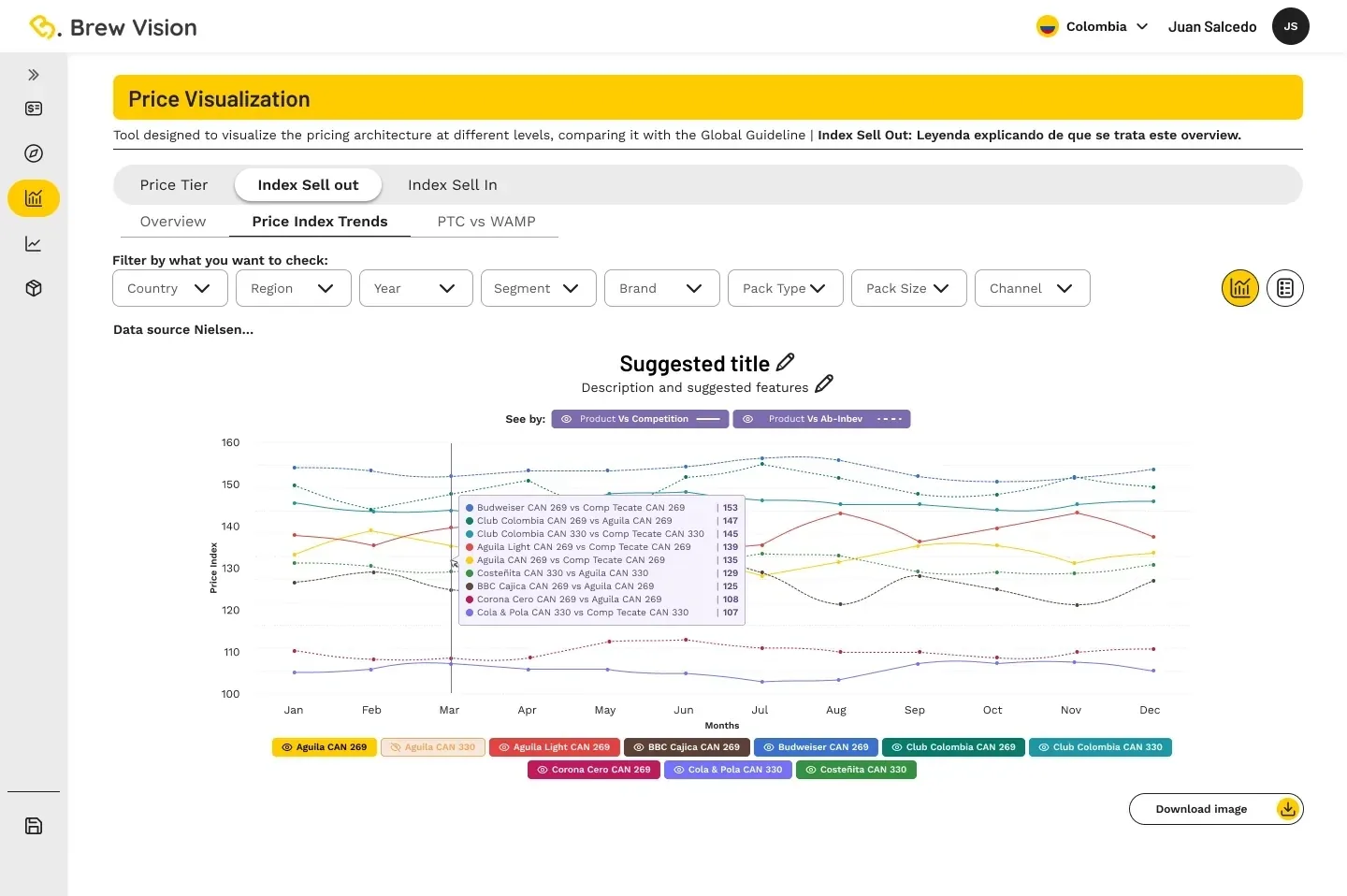 Price Visualization de Brew Vision: tendencias de indice de precios a lo largo del año