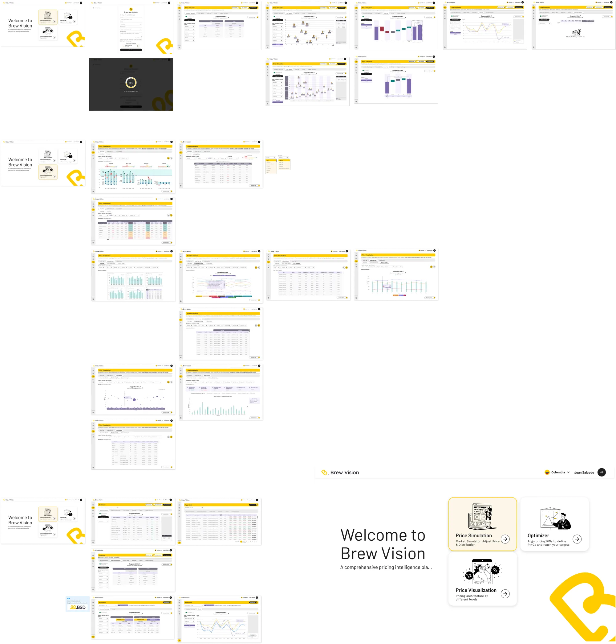 Mapa de todas las pantallas de Brew Vision: los flujos de Price Simulation, Price Visualization, Optimizer y Mis proyectos, desde el login hasta cada grafica