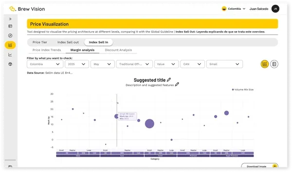 Brew Vision: Price Visualization, analisis de margen en Index Sell In