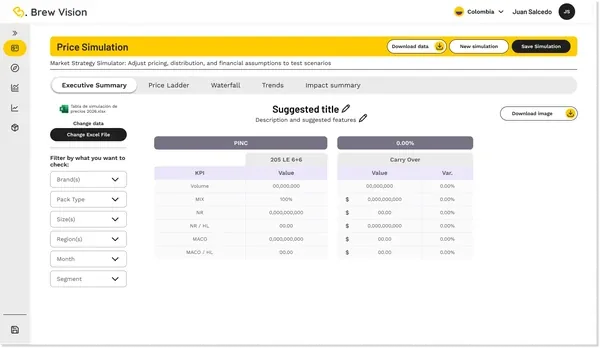 Brew Vision: resumen ejecutivo de la simulacion de precios