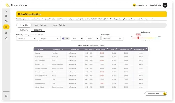 Brew Vision: Price Visualization, deepdive del Price Tier por marca y segmento