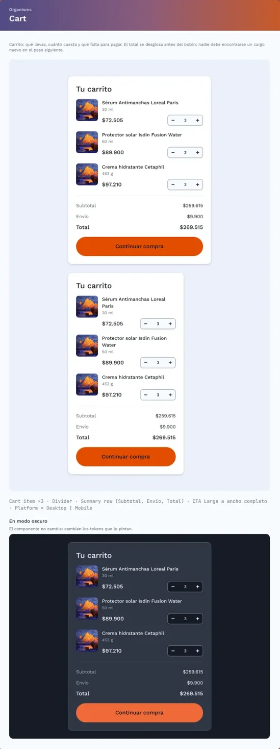 Tablero del organismo Cart: resumen de la orden con subtotal, envío y total