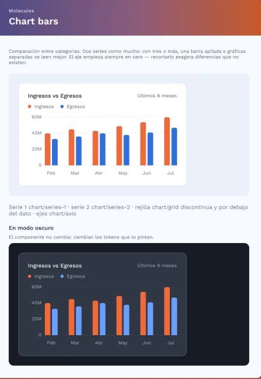 Tablero de la molécula Chart bars: ingresos contra egresos
