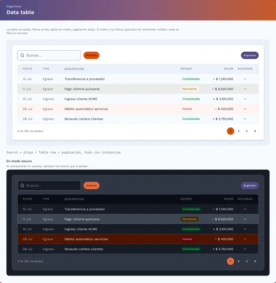 Tablero del organismo Data table con buscador, estados y paginación