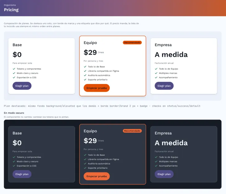 Tablero del organismo Pricing con tres planes