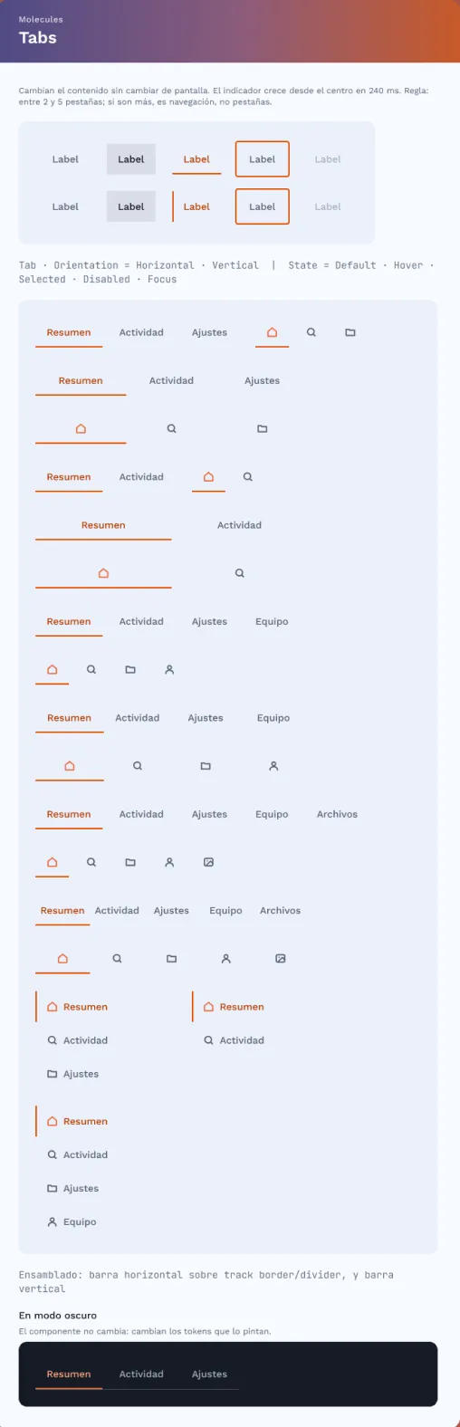Tablero de la molécula Tabs con sus orientaciones y estados