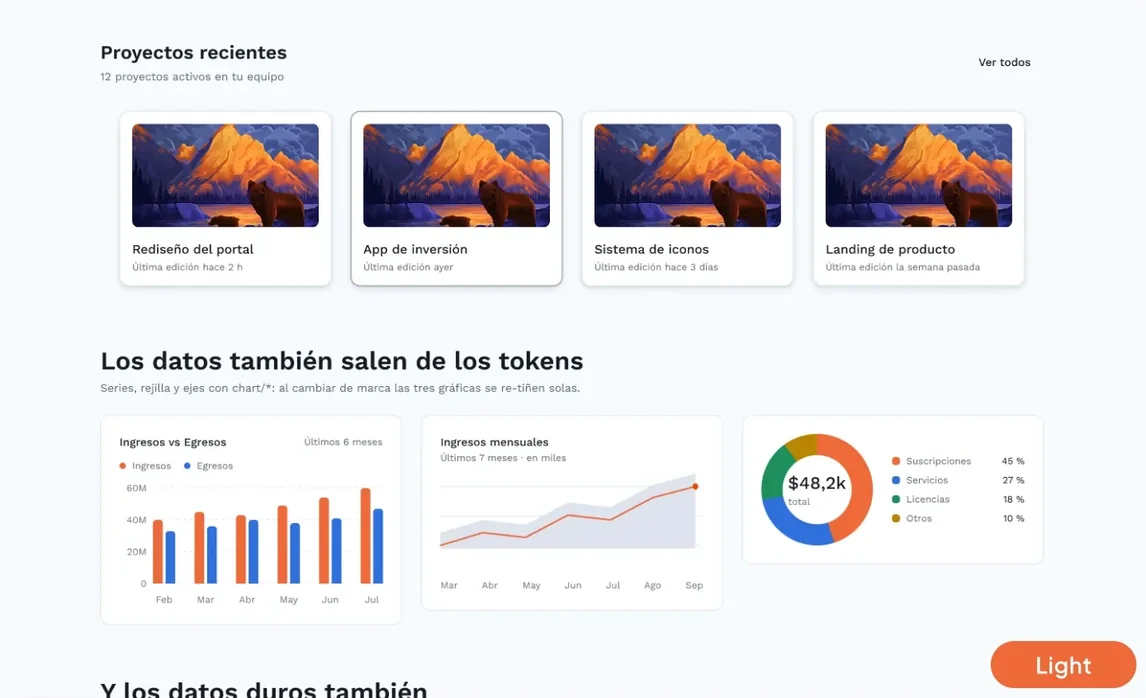 El mismo panel en modo claro: proyectos recientes y tres gráficas que se re-tiñen con los tokens de marca