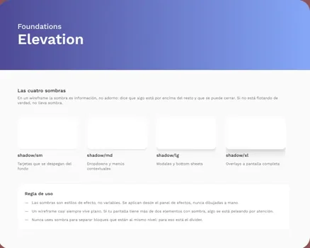 Hoja de fundaciones: las cuatro sombras de elevación