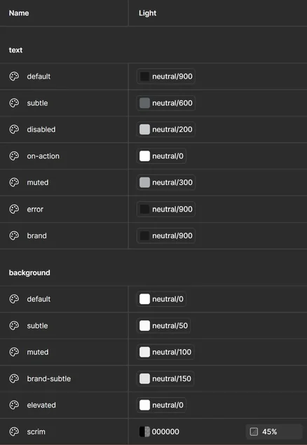 Tabla de tokens de texto y fondo con su valor neutral en modo claro