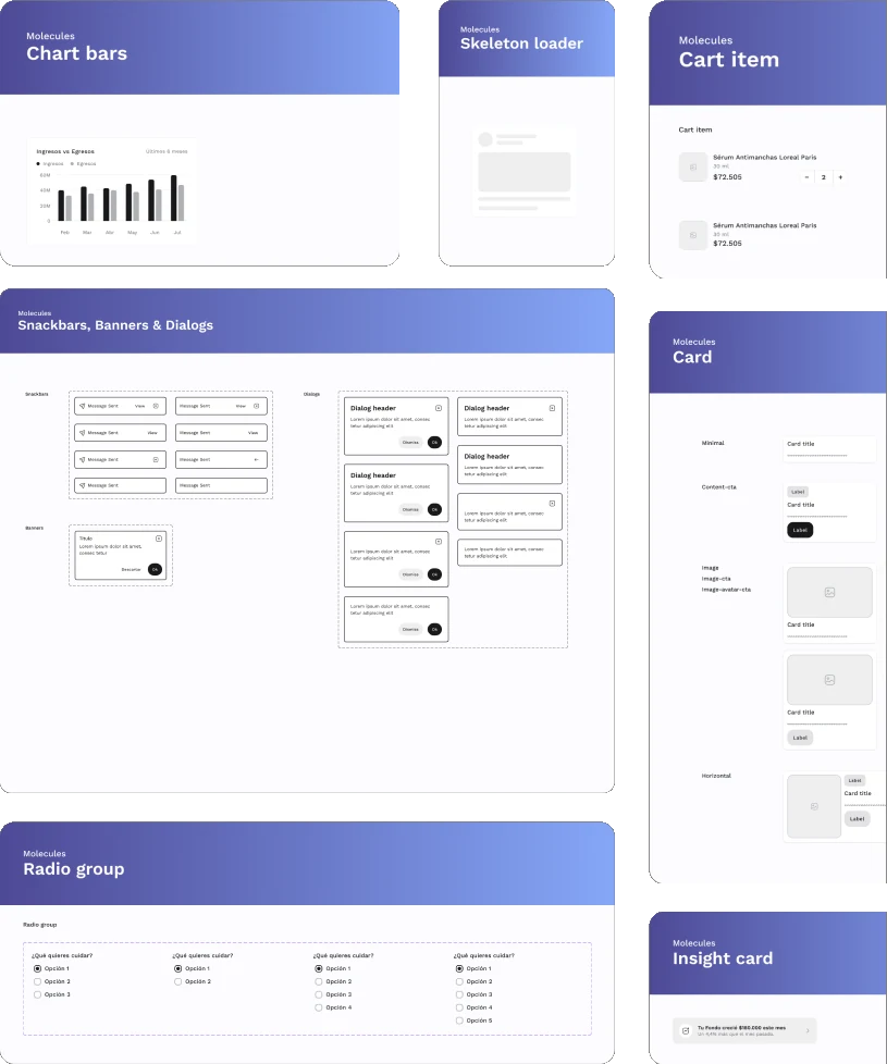 Tableros de moléculas en dos columnas: gráfica de barras, skeleton, ítem de carrito, snackbars y diálogos, card, grupo de radios e insight card