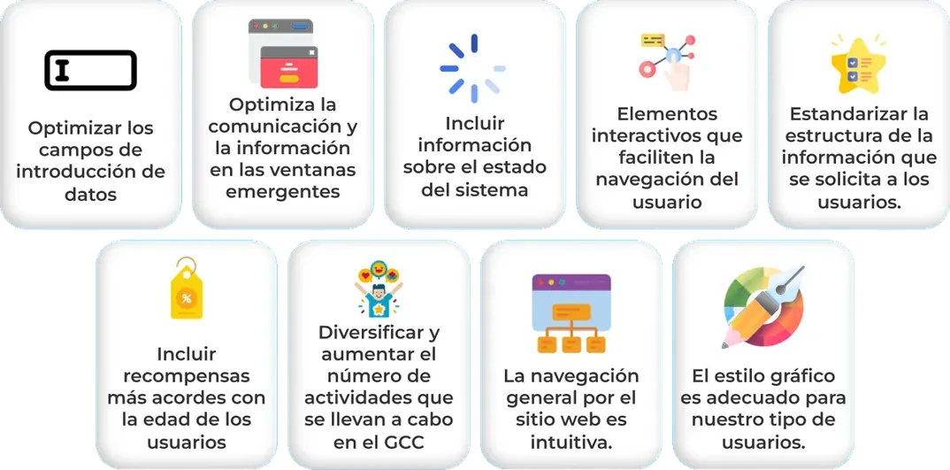 Los nueve insights del testeo, de optimizar los campos de captura a mantener la línea gráfica