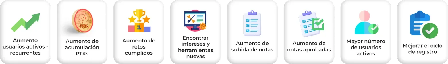 Los ocho KPIs del testeo: usuarios activos y recurrentes, acumulación de PonyTokens, retos cumplidos, intereses y herramientas nuevas, subida de notas, notas aprobadas, número de usuarios activos y ciclo de registro