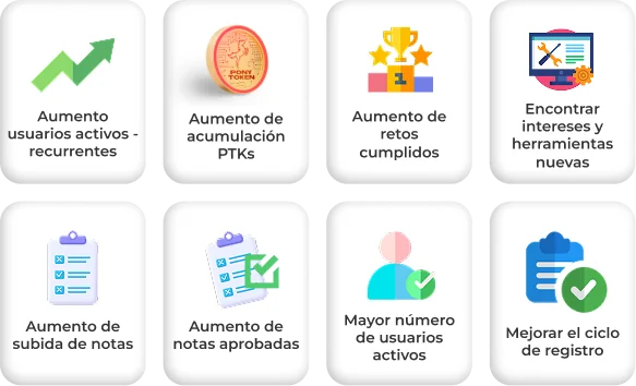 Los ocho KPIs del testeo: usuarios activos y recurrentes, acumulación de PonyTokens, retos cumplidos, intereses y herramientas nuevas, subida de notas, notas aprobadas, número de usuarios activos y ciclo de registro